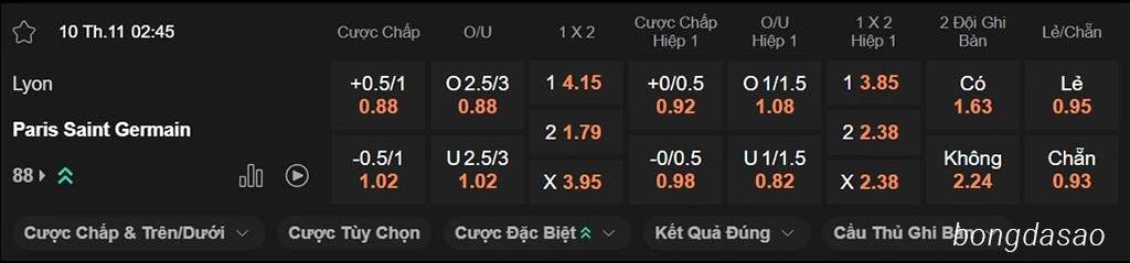 Nhận định kèo xiên ngày 10/11 Lyon vs PSG, 02h45, Ligue 1 Nhận định kèo xiên ngày 10/11 Lyon vs PSG, 02h45, Ligue 1