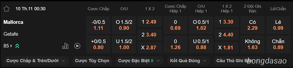 Nhận định kèo xiên ngày 10/11 Mallorca vs Getafe, 00h30, La Liga Nhận định kèo xiên ngày 10/11 Mallorca vs Getafe, 00h30, La Liga