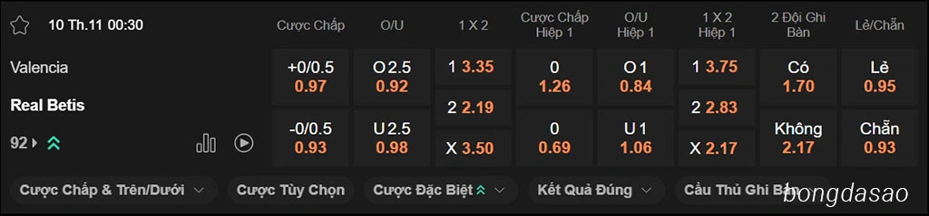 Nhận định kèo xiên ngày 10/11 Valencia vs Real Betis, 00h30, La Liga Nhận định kèo xiên ngày 10/11 Valencia vs Real Betis, 00h30, La Liga