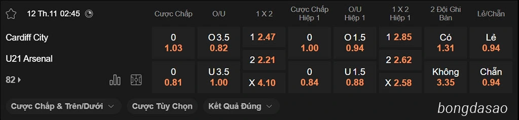 Soi kèo xiên ngày 12/11 Cardiff City vs U21 Arsenal, 02h45, League Trophy