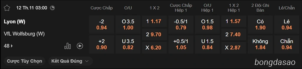 Soi kèo xiên ngày 12/11 Nữ Lyon vs Nữ Wolfsburg, 03h00, Champions League Nữ