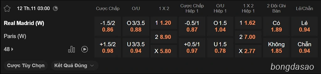 Soi kèo xiên ngày 12/11 Nữ Real Madrid vs Nữ Paris FC, 03h00, Champions League Nữ