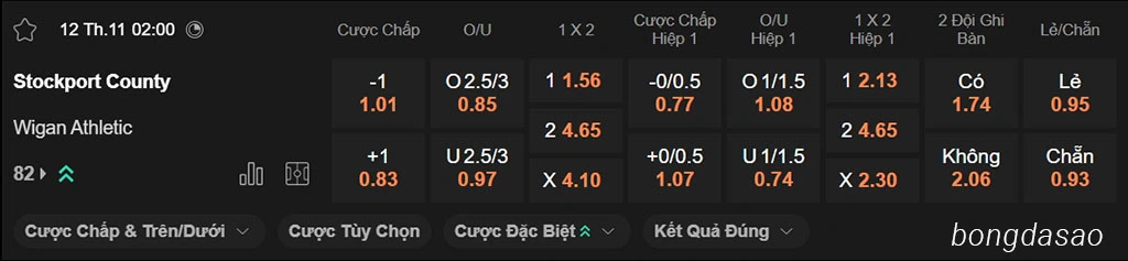 Stockport vs Wigan, 02h00, League Trophy