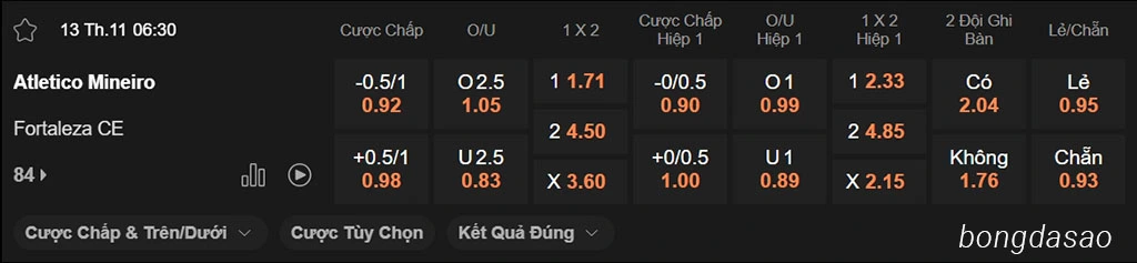 Nhận định kèo xiên ngày 12/12 Atletico Mineiro vs Fortaleza, 06h30, VĐQG Brazil