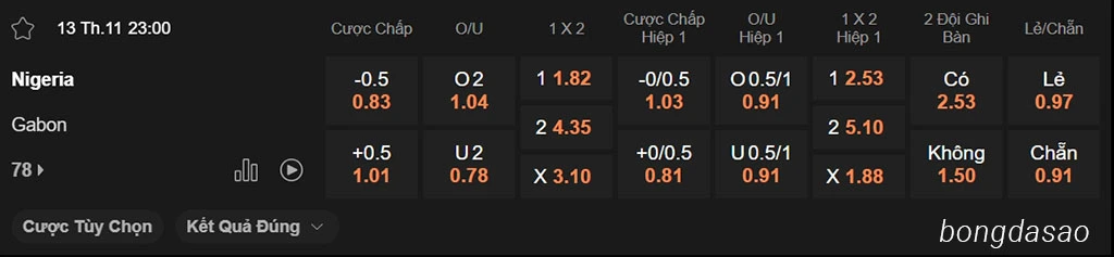 Nhận định kèo xiên ngày 12/12 Nigeria vs Gabon, 23h00, vòng loại World Cup 2026