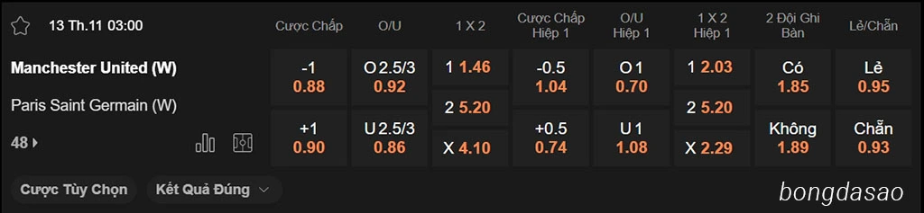 Nhận định kèo xiên ngày 12/12 Nữ Man United vs Nữ PSG, 03h00, Champions League Nữ