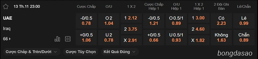 UAE vs Iraq, 23h00, Vòng loại World Cup 2026