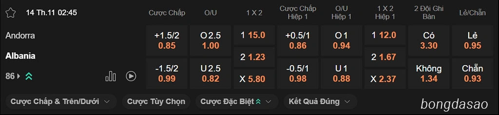 Soi kèo xiên ngày 02/11, Andora vs Albania, 02h45, Vòng loại World Cup 2026