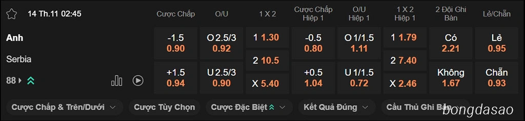 Soi kèo xiên ngày 14/11 Anh vs Serbia, 02h45, Vòng loại World Cup 2026