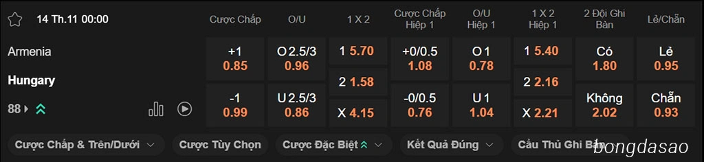 Armenia vs Hungary, 00h00, Vòng loại World Cup 2026