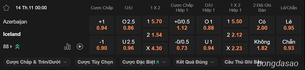 Soi kèo xiên ngày 14/11 Azerbaijan vs Iceland, 00h00, Vòng loại World Cup 2026