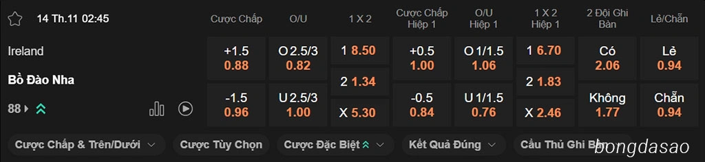 Nhận định kèo xiên ngày 14/11 Ireland vs Bồ Đào Nha, 02h45, vòng loại World Cup 2026 Nhận định kèo xiên ngày 14/11 Ireland vs Bồ Đào Nha, 02h45, vòng loại World Cup 2026