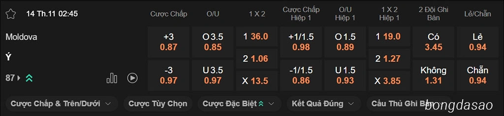 Nhận định kèo xiên ngày 14/11 Moldova vs Ý, 02h45, vòng loại World Cup 2026 Nhận định kèo xiên ngày 14/11 Moldova vs Ý, 02h45, vòng loại World Cup 2026