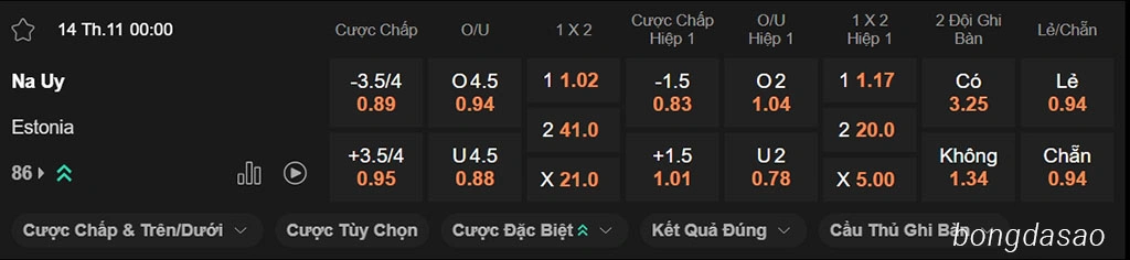 Nhận định kèo xiên ngày 14/11 Na Uy vs Estonia, 00h00, vòng loại World Cup 2026 Nhận định kèo xiên ngày 14/11 Na Uy vs Estonia, 00h00, vòng loại World Cup 2026