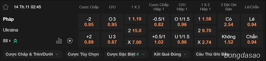 Pháp vs Ukraina, 02h45, vòng loại World Cup 2026 Pháp vs Ukraina, 02h45, vòng loại World Cup 2026