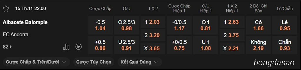 Soi kèo xiên ngày 15/11 Albacete vs FC Andorra, 22h00, Segunda