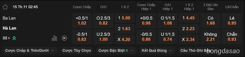 Soi kèo xiên ngày 15/11 Ba Lan vs Hà Lan, 02h45, vòng loại World Cup 2026