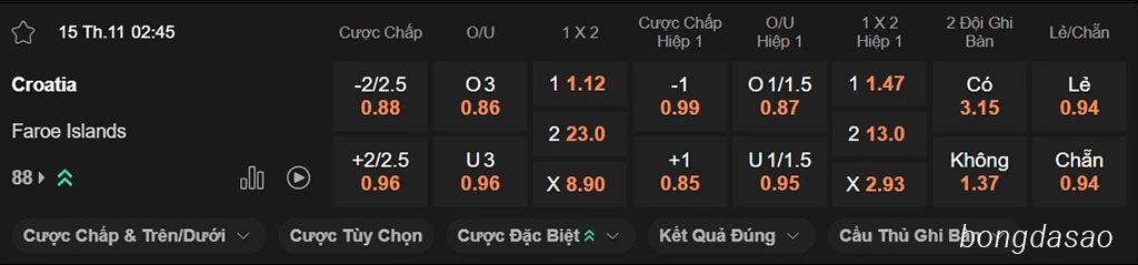 Croatia vs Đảo Faroe, 02h45, vòng loại World Cup 2026