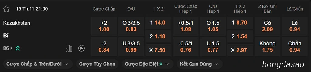 Soi kèo xiên ngày 15/11 Kazakhstan vs Bỉ, 21h00, vòng loại World Cup 2026