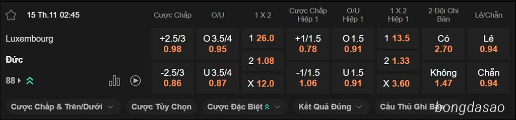 Nhận định kèo xiên ngày 15/11 Luxembourg vs Đức, 02h45, vòng loại World Cup 2026 Nhận định kèo xiên ngày 15/11 Luxembourg vs Đức, 02h45, vòng loại World Cup 2026