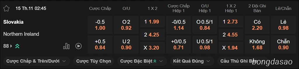 Nhận định kèo xiên ngày 15/11 Slovakia vs Bắc Ireland, 02h45, vòng loại World Cup 2026 Nhận định kèo xiên ngày 15/11 Slovakia vs Bắc Ireland, 02h45, vòng loại World Cup 2026