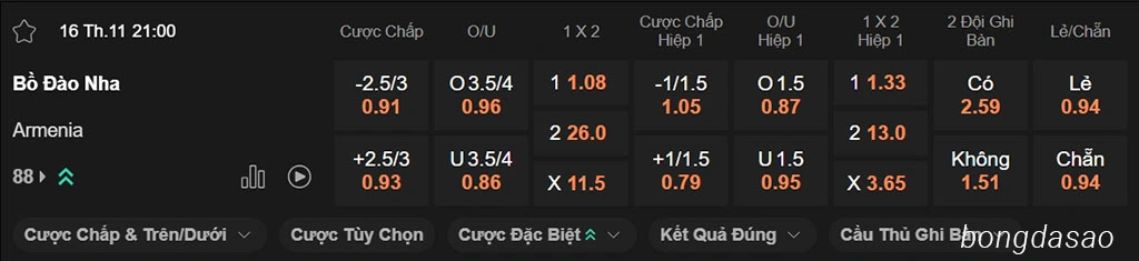 Soi kèo xiên ngày 16/11 Bồ Đào Nha vs Armenia, 21h00, vòng loại World Cup 2026 Soi kèo xiên ngày 16/11 Bồ Đào Nha vs Armenia, 21h00, vòng loại World Cup 2026