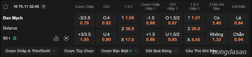 Đan Mạch vs Belarus, 02h45, vòng loại World Cup 2026 Đan Mạch vs Belarus, 02h45, vòng loại World Cup 2026