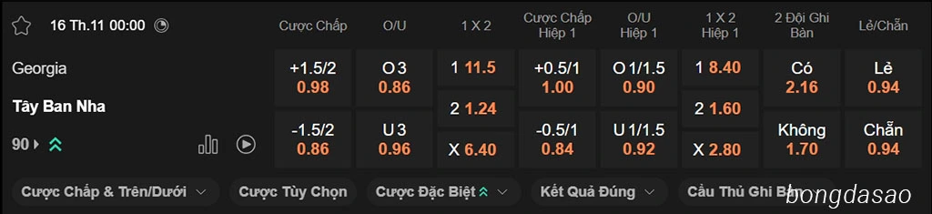 Soi kèo xiên ngày 16/11 Georgia vs Tây Ban Nha, 00h00, vòng loại World Cup 2026 Soi kèo xiên ngày 16/11 Georgia vs Tây Ban Nha, 00h00, vòng loại World Cup 2026