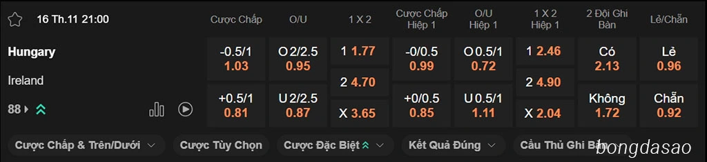 Soi kèo xiên ngày 16/11 Hungary vs Ireland, 21h00, vòng loại World Cup 2026 Soi kèo xiên ngày 16/11 Hungary vs Ireland, 21h00, vòng loại World Cup 2026