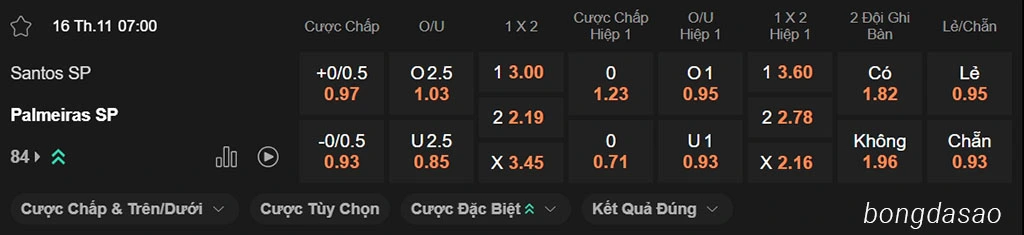 Nhận định kèo xiên ngày 16/11 Santos vs Palmeiras, 07h00, vòng loại World Cup 2026 Nhận định kèo xiên ngày 16/11 Santos vs Palmeiras, 07h00, vòng loại World Cup 2026