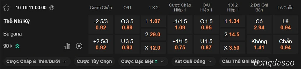 Nhận định kèo xiên ngày 16/11 Thổ Nhĩ Kỳ vs Bulgaria, 00h00, vòng loại World Cup 2026 Nhận định kèo xiên ngày 16/11 Thổ Nhĩ Kỳ vs Bulgaria, 00h00, vòng loại World Cup 2026