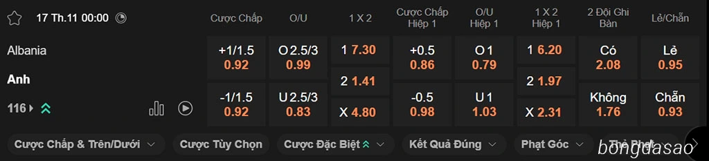 Soi kèo xiên ngày 17/11 Albania vs Anh, 00h00, vòng loại World Cup 2026 Soi kèo xiên ngày 17/11 Albania vs Anh, 00h00, vòng loại World Cup 2026