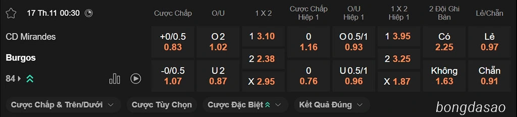 Soi kèo xiên ngày 02/11, Mirandes vs Burgos, 00h30, Segunda Soi kèo xiên ngày 02/11, Mirandes vs Burgos, 00h30, Segunda