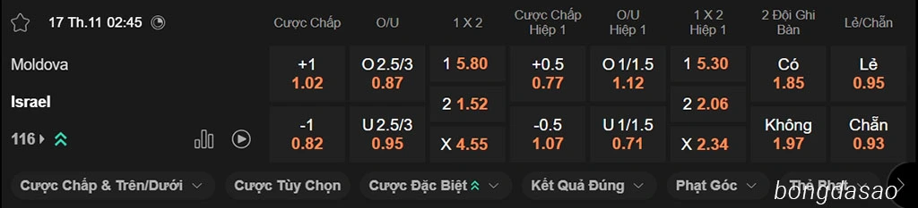 Moldova vs Israel, 02h45, vòng loại World Cup 2026 Moldova vs Israel, 02h45, vòng loại World Cup 2026