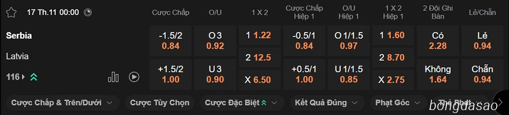 Nhận định kèo xiên ngày 17/11 Serbia vs Latvia, 00h00, vòng loại World Cup 2026 Nhận định kèo xiên ngày 17/11 Serbia vs Latvia, 00h00, vòng loại World Cup 2026