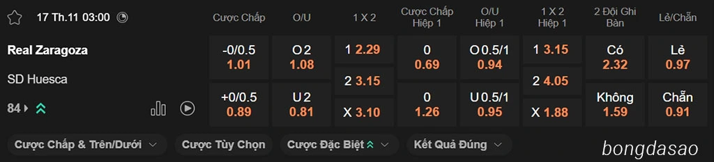 Nhận định kèo xiên ngày 17/11 Zaragoza vs Huesca, 03h00, Segunda Nhận định kèo xiên ngày 17/11 Zaragoza vs Huesca, 03h00, Segunda