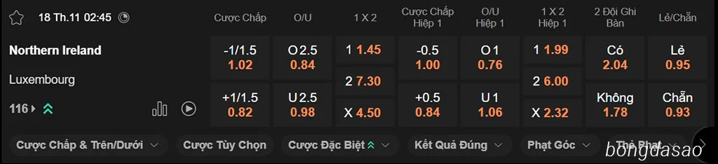 Soi kèo xiên ngày 18/11 Bắc Ireland vs Luxembourg, 02h45, vòng loại World Cup 2026 Soi kèo xiên ngày 18/11 Bắc Ireland vs Luxembourg, 02h45, vòng loại World Cup 2026