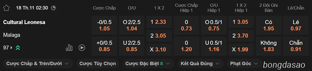 Soi kèo xiên ngày 18/11 Cultural Leonesa vs Malaga, 02h30, Segunda Soi kèo xiên ngày 18/11 Cultural Leonesa vs Malaga, 02h30, Segunda