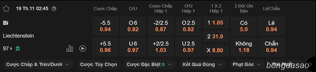Soi kèo xiên ngày 19/11 Bỉ vs Liechtenstein, 02h45, vòng loại World Cup 2026