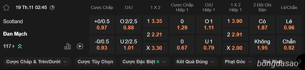 Scotland vs Đan Mạch, 02h45, vòng loại World Cup