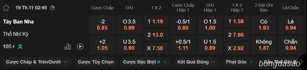 Nhận định kèo xiên ngày 19/11 Tây Ban Nha vs Thổ Nhĩ Kỳ, 02h45, vòng loại World Cup 2026