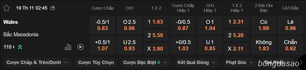 Nhận định kèo xiên ngày 19/11 Wales vs Bắc Macedonia, 02h45, vòng loại World Cup 2026