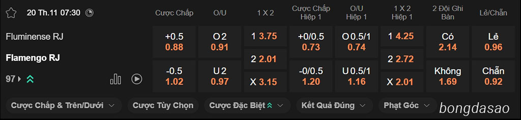 Soi kèo xiên ngày 20/11 Fluminense vs Flamengo, 07h30, VĐQG Brazil