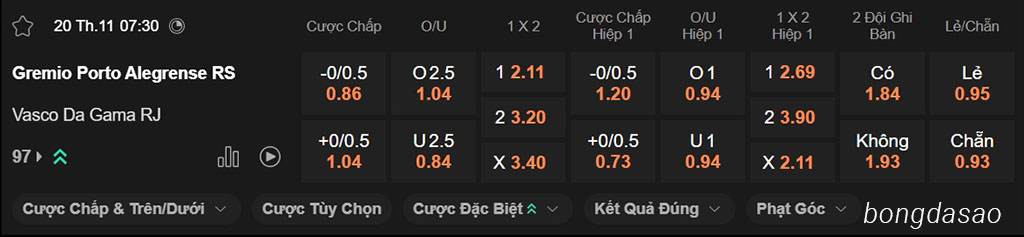Soi kèo xiên ngày 02/11 Gremio vs Vasco da Gama, 07h30, VĐQG Brazil
