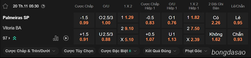 Soi kèo xiên ngày 20/11 Palmeiras vs Vitoria, 05h30, VĐQG Brazil