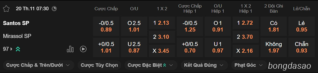 Santos vs Mirassol, 07h30, VĐQG Brazil
