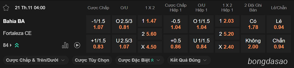 Nhận định kèo xiên ngày 21/11 Bahia vs Fortaleza, 04h00, VĐQG Brazil