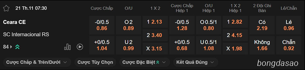 Ceara vs Internacional, 07h30, VĐQG Brazil
