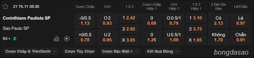Nhận định kèo xiên ngày 21/11 Corinthians vs Sao Paulo, 05h30, VĐQG Brazil