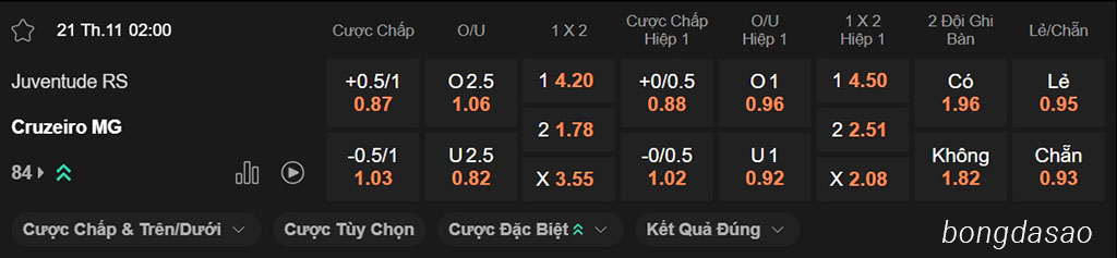Nhận định kèo xiên ngày 21/11 Juventude vs Cruzeiro, 02h00, VĐQG Brazil